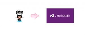 Importar código desde GitHub a Visual Studio 2015 Importar código desde GitHub a Visual Studio 2015