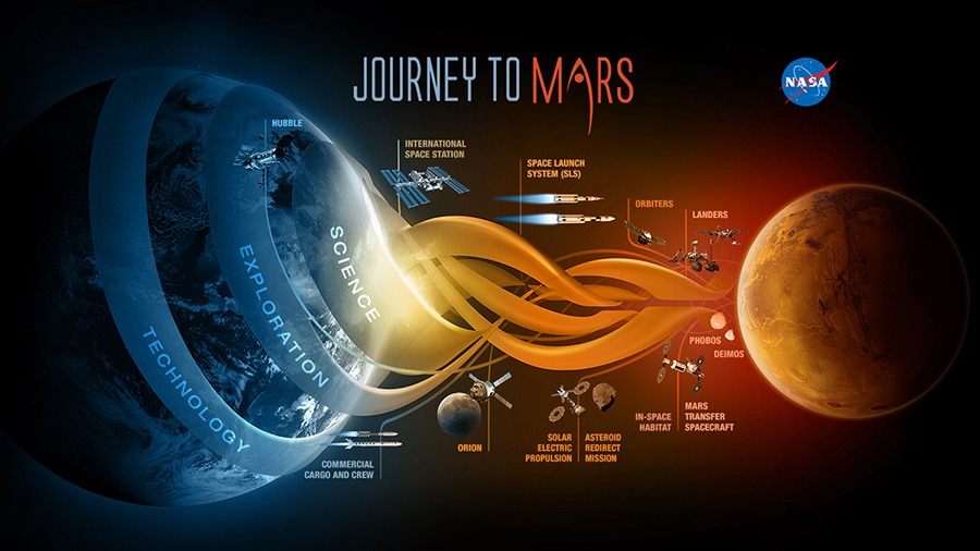 Foto: www.nasa.gov