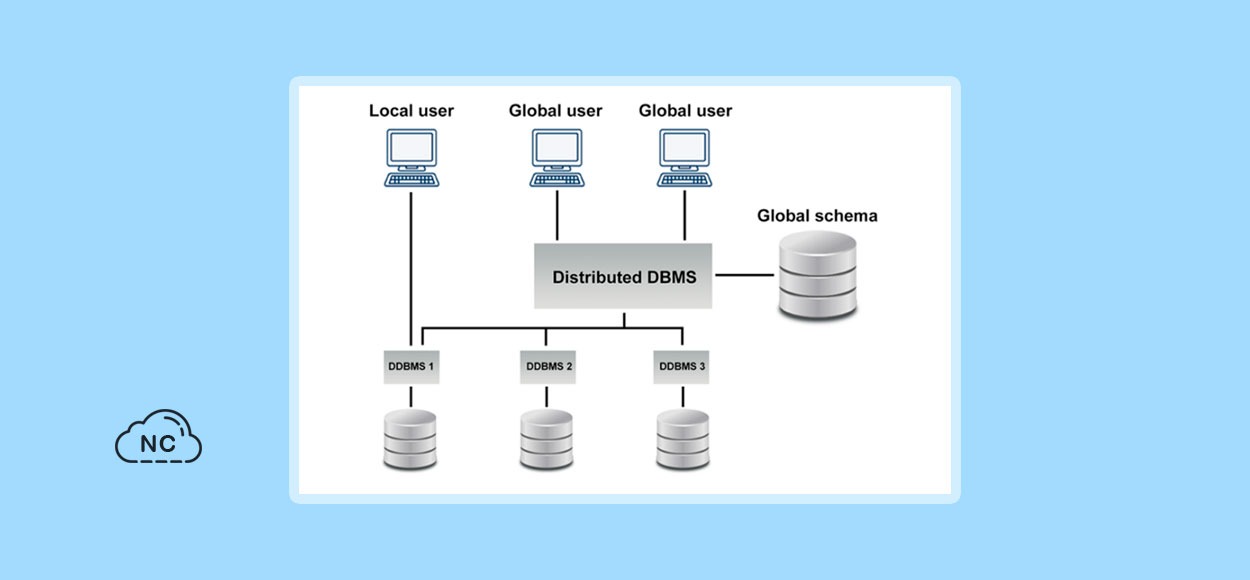 Tipos de fragmentación en base de datos distribuida