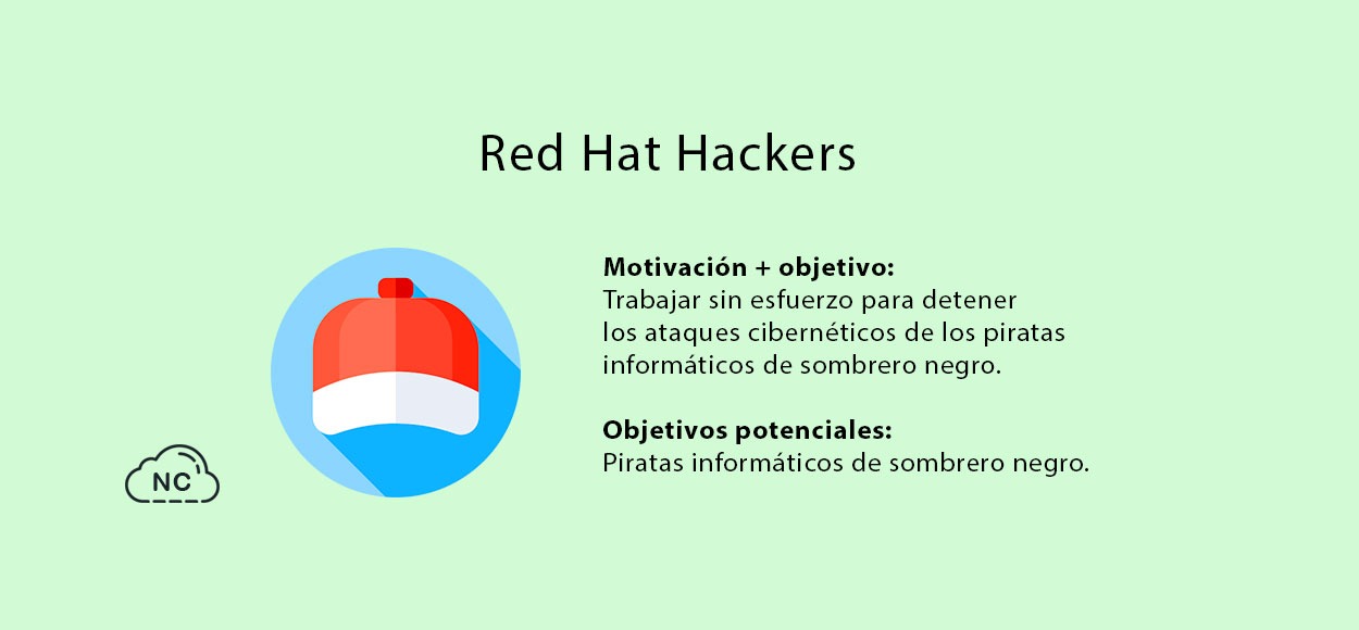 Este tipo de hackers caza hackers de sombrero negro Red Hat Hacker o Hacker de sombrero rojo