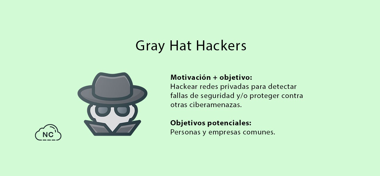 Este tipo de hacker ayuda a las organizaciones Gray Hat Hacker o Hacker de sombrero gris