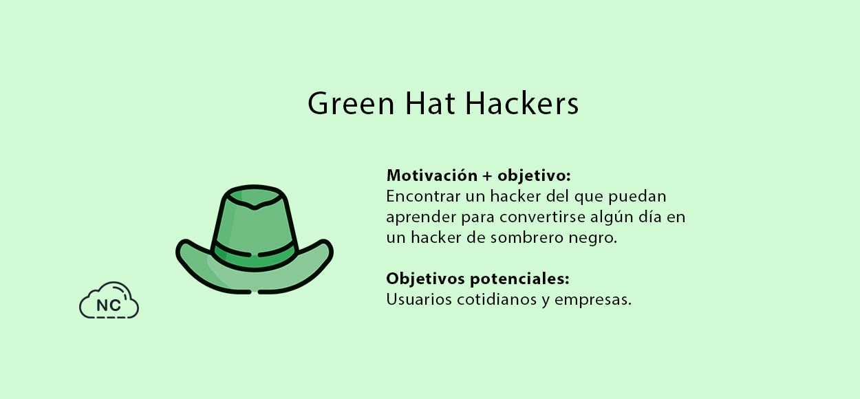 Los Green Hat Hackers tiene como meta ser algún día un Hacker de sombrero negro Green Hat Hacker o Hacker de sombrero verde
