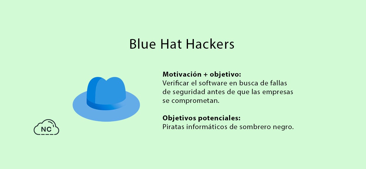 Los hackers de sombrero azul encuentran fallas de seguridad que pueden ser aprovechados por los usuarios maliciosos Blue Hat Hacker o Hacker de sombrero azul