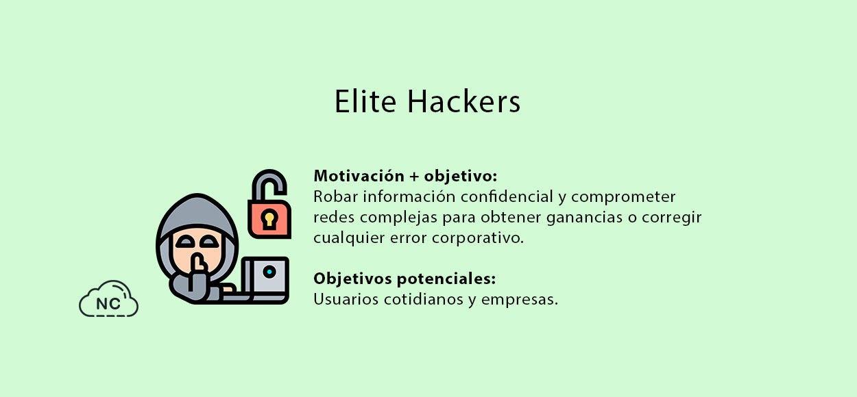 Los Elite Hackers hace un ataque en menos tiempo que los demás, son muy experimentados Los Elite Hackers tienen muchos años de experiencia