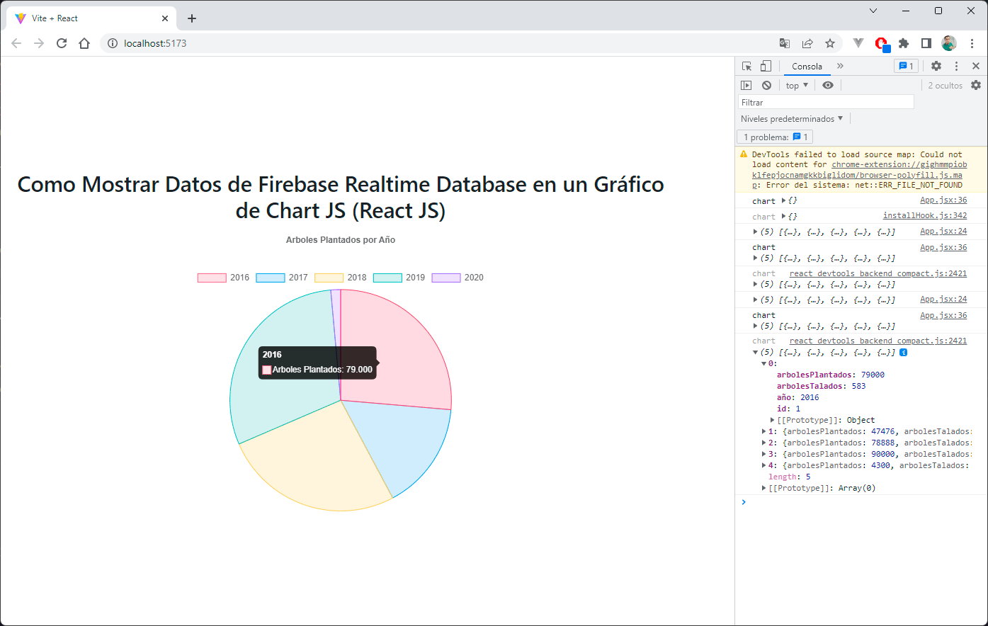 Con Chart JS podemos mostrar información desde Firebase Realtime Database en React JS Gráfico Pie de Chart JS con Datos de Firebase Realtime Database