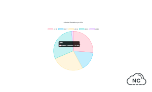 Como Mostrar Datos de Firebase Realtime Database en Chart JS (React JS) Como Mostrar Datos de Firebase Realtime Database en Chart JS (React JS)