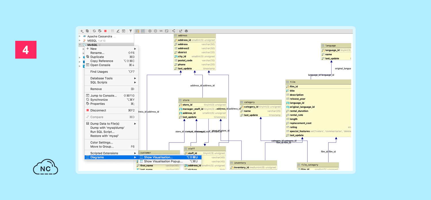 Con DataGrip puedes generar diagramas para tus fuentes de datos GUI de DataGrip