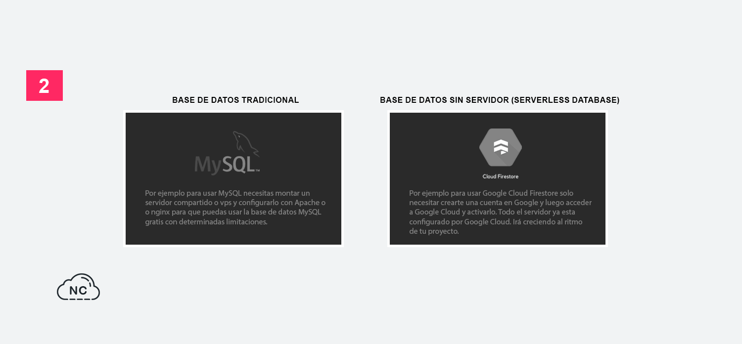 La base de datos Cloud Firestore de Google es una base de datos sin servidor o serverless Principal diferencia entre una base de datos tradicional y una base de datos sin servidor