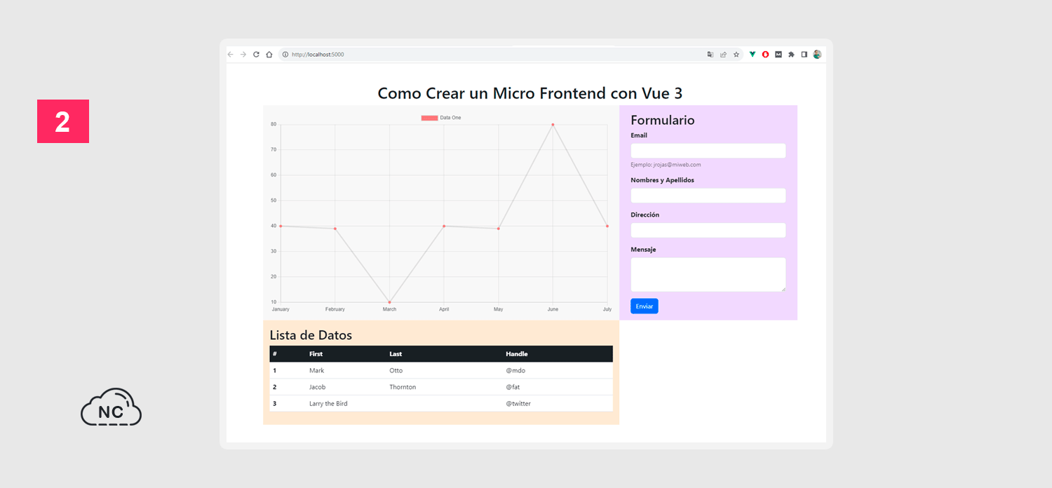 Recuerda que la arquitectura Micro Frontend es recomendable usarse en proyectos grandes Proyecto Micro Frontend creado con Vue 3