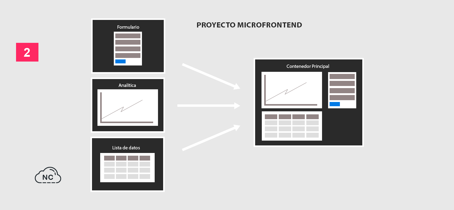 Arquitectura Micro Frontend en Vue 3 Estructura del Proyecto Micro Frontend con Vue 3