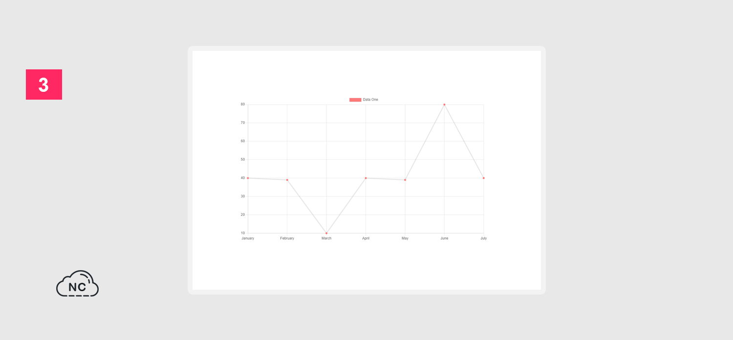Los gráficos de datos le dan interactividad a un proyecto Micro Frontend Gráfico de Analytica del segundo micro frontend