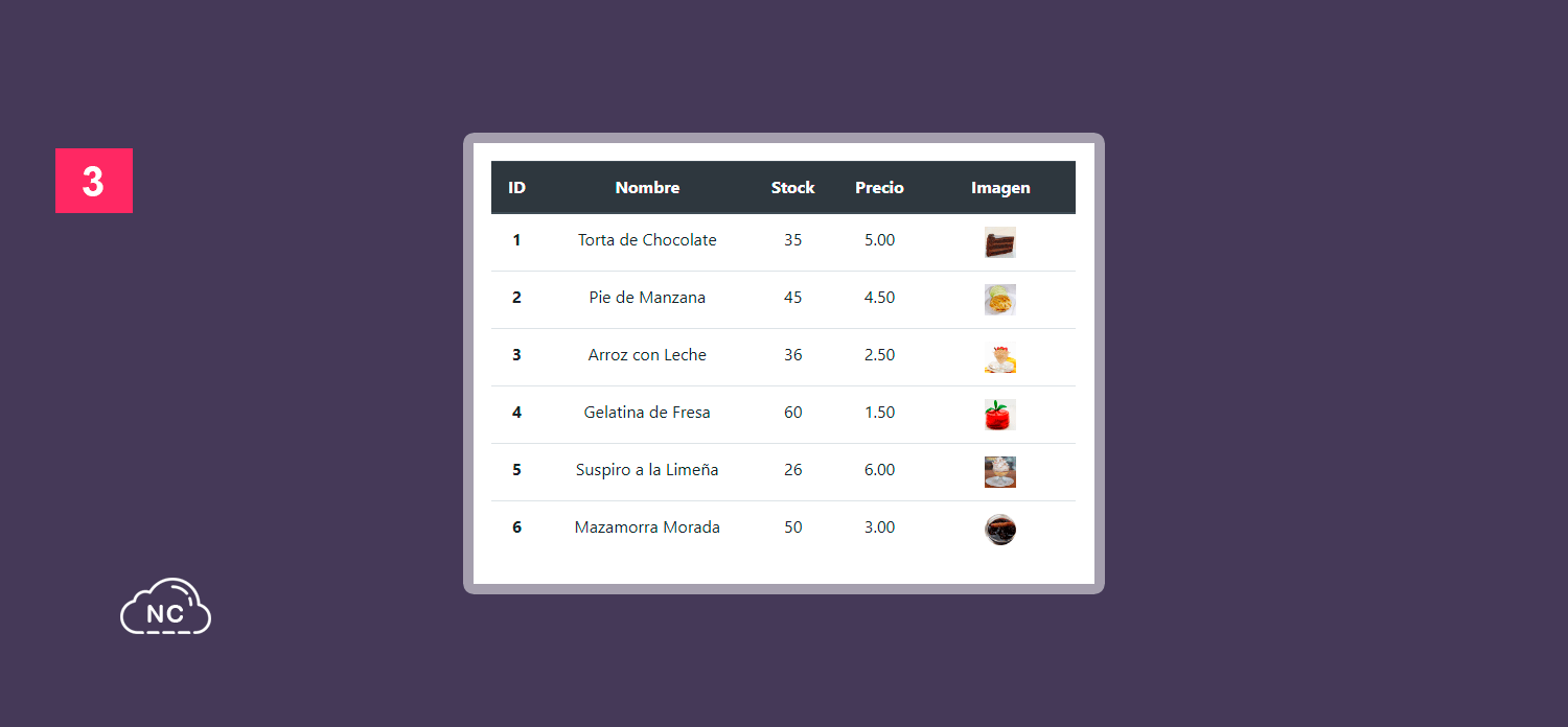 Listar los datos en una tabla es una operación de lectura muy habitual en el mundo del desarrollo Como Usar Bootstrap en PHP usando una base de datos