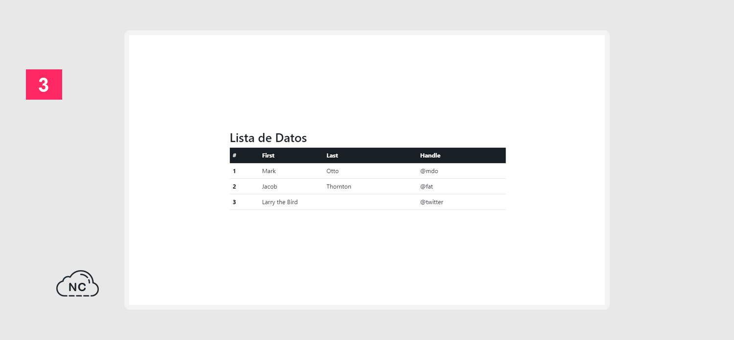 Las tablas muestran datos de mentira o de prueba Tabla HTML para el Micro Frontend