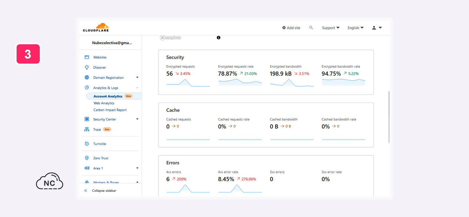 Su implementación es fácil CDN Cloudflare