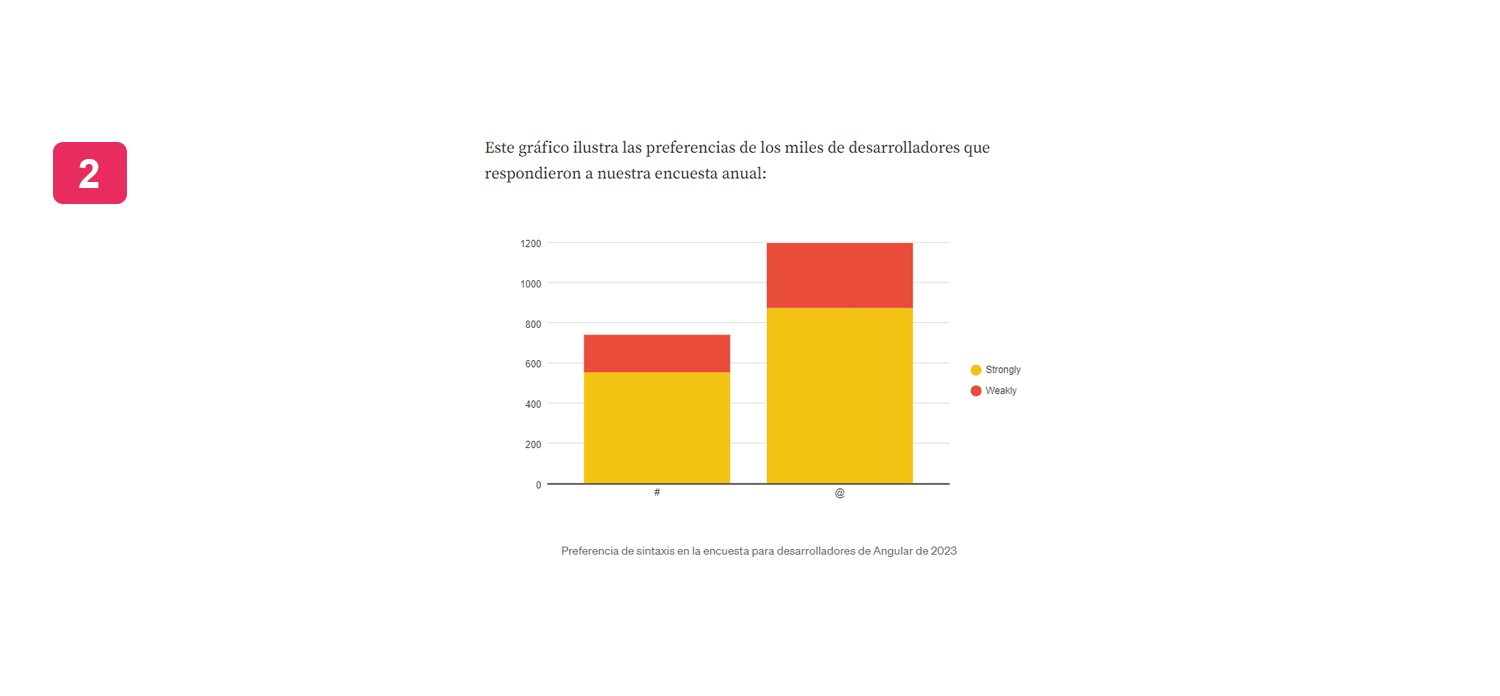 Se encontró que muchos desarrolladores tenían dificualtedes con *ngIf, *ngSwitch y *ngFor desde el año 2016 Publicación en el blog de Angular acerca de estudios de investigación de UX