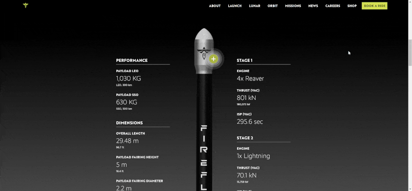 El cohete Alpha tiene una altura de 5 metros Información técnica del cohete Alpha en la web oficial de Firefly
