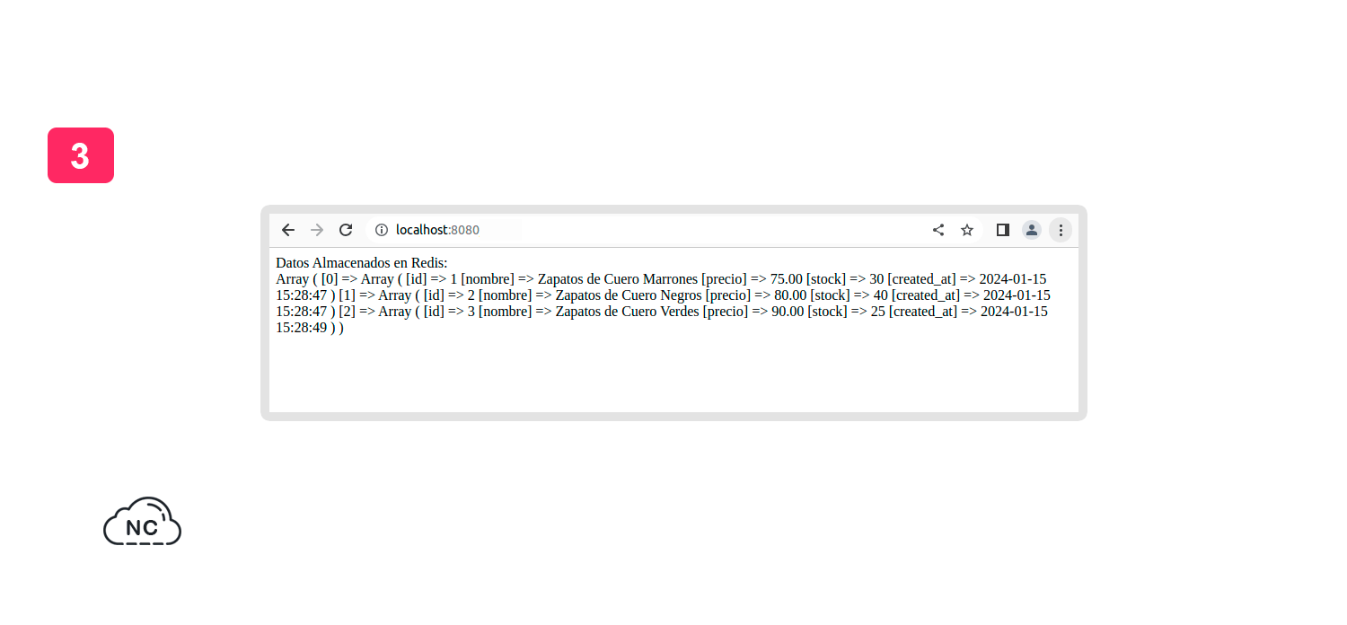 Una ves que los datos están almacenados en Redis, la llamada de estos datos será más rápida Datos de MySQL almacenados correctamente en Redis