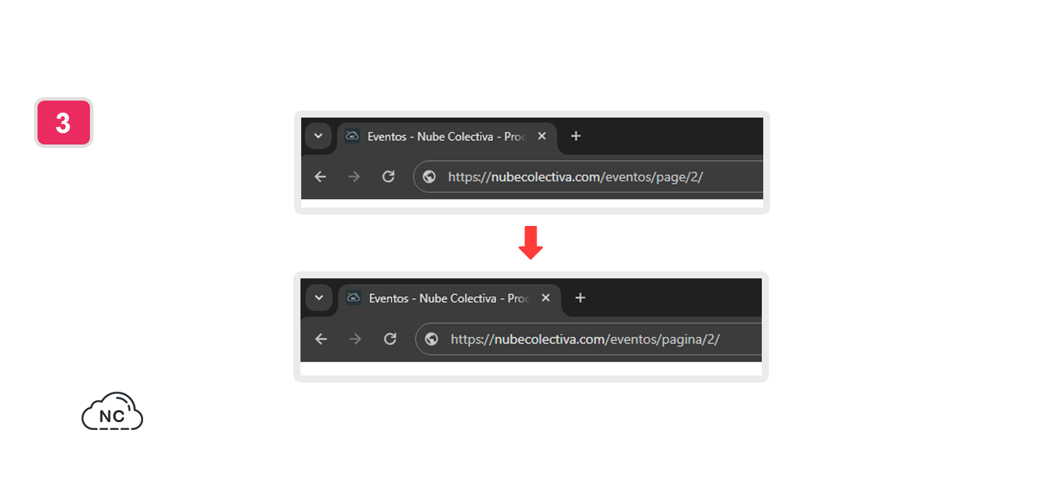 Los usuarios tendrán una mejor guia en la navegación por la URL de tu paginación en WordPress Cambiamos la palabra 'page' por otra a la URL o slug de paginación de WordPress