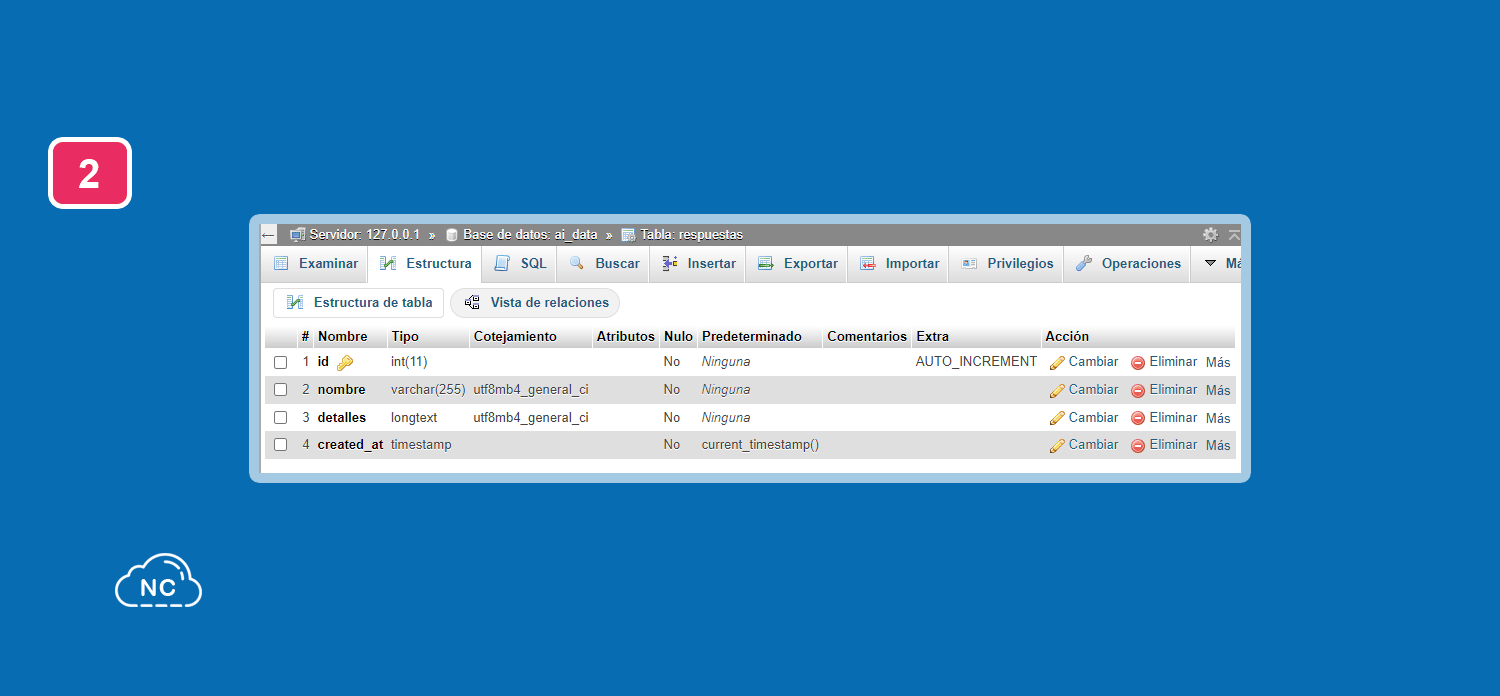 El campo 'created_at' guarda automáticamente la fecha de creación del registro Base de datos para nuestro proyecto