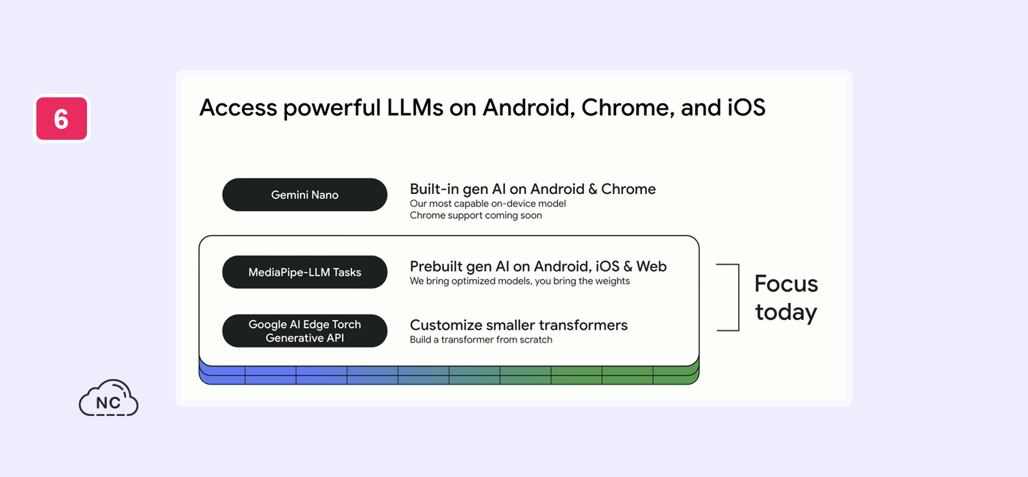 Google AI Edge ahora es compatible con modelos grandes como Gemma 7B Diagrama de uso de LLMs en Android, Chrome e iOS mediante Google AI Edge