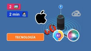 El Nuevo Siri de Apple con IA (Altavoz) El Nuevo Siri de Apple con IA (Altavoz)