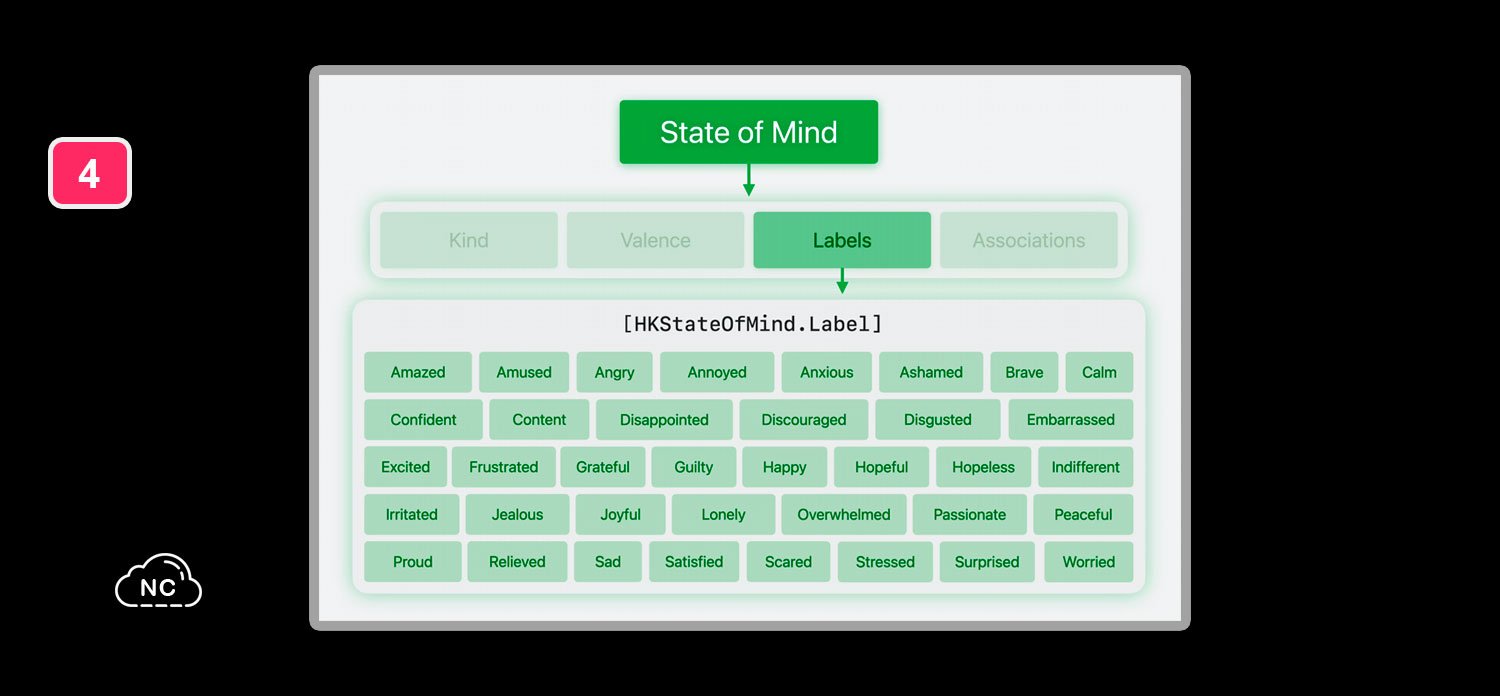 La salud mental es tan importante como la salud física Etiquetas del state of mind