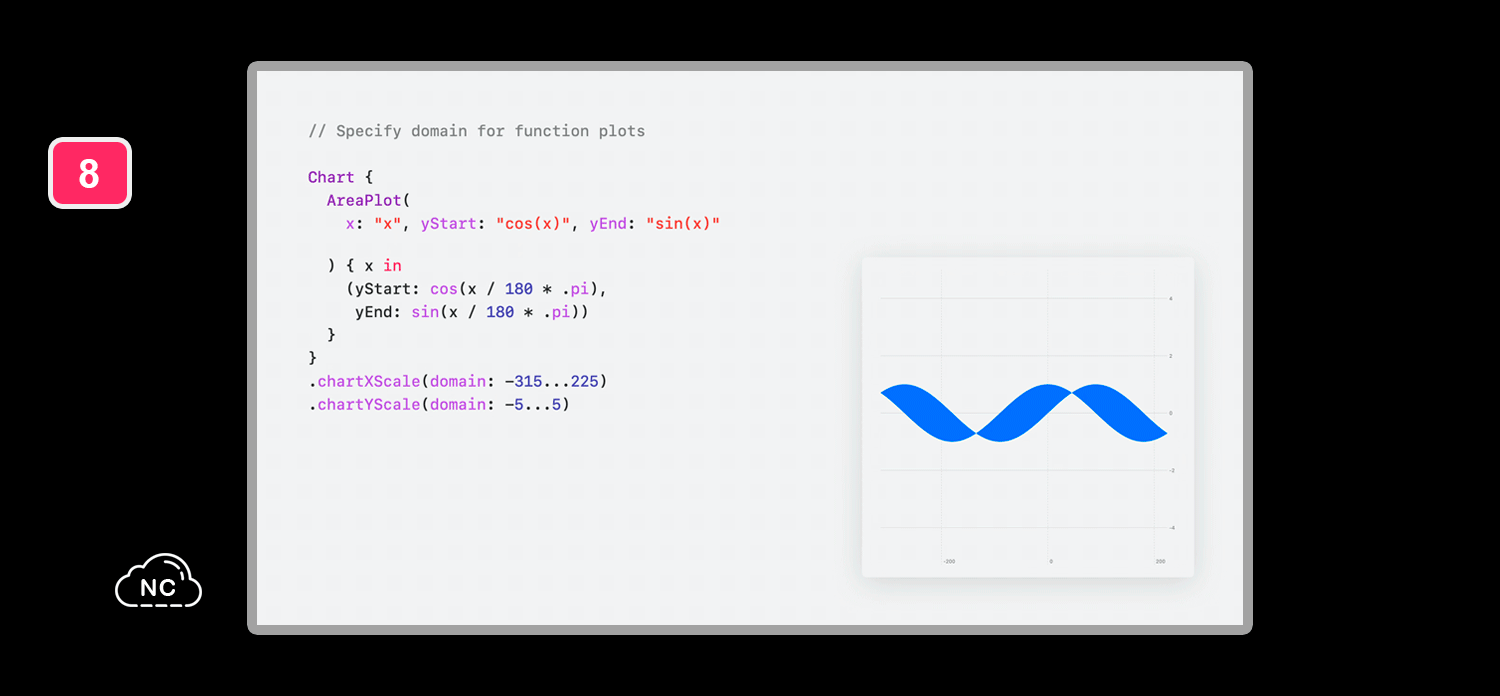 Puedes personalizar la escala del gráfico Gráfico Plot con Swift Charts