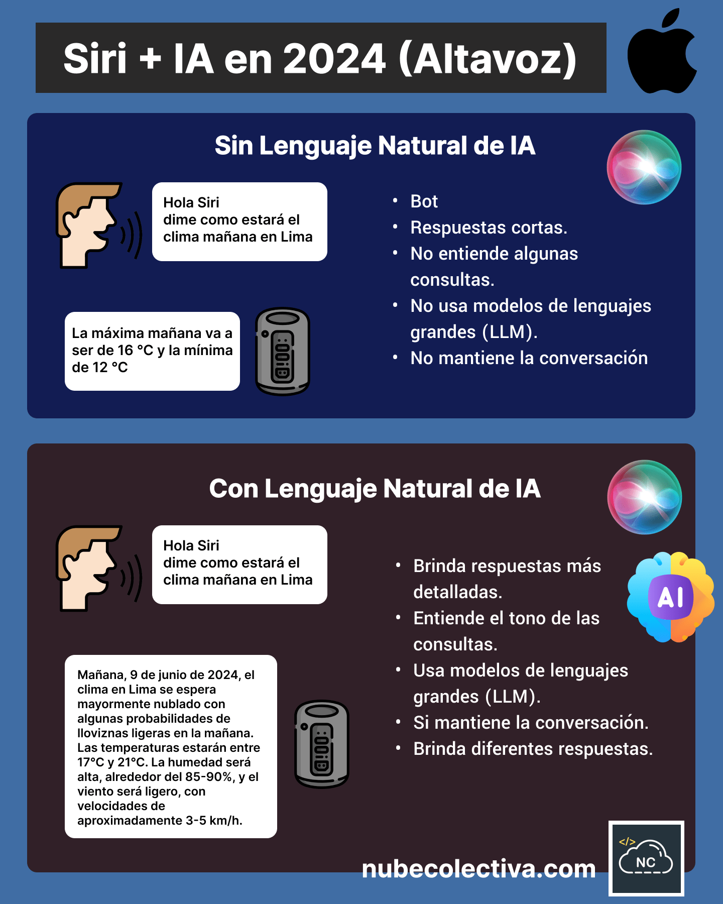 Con el paso de los meses la IA de Apple irá mejorando Sir con el lenguaje natural de IA