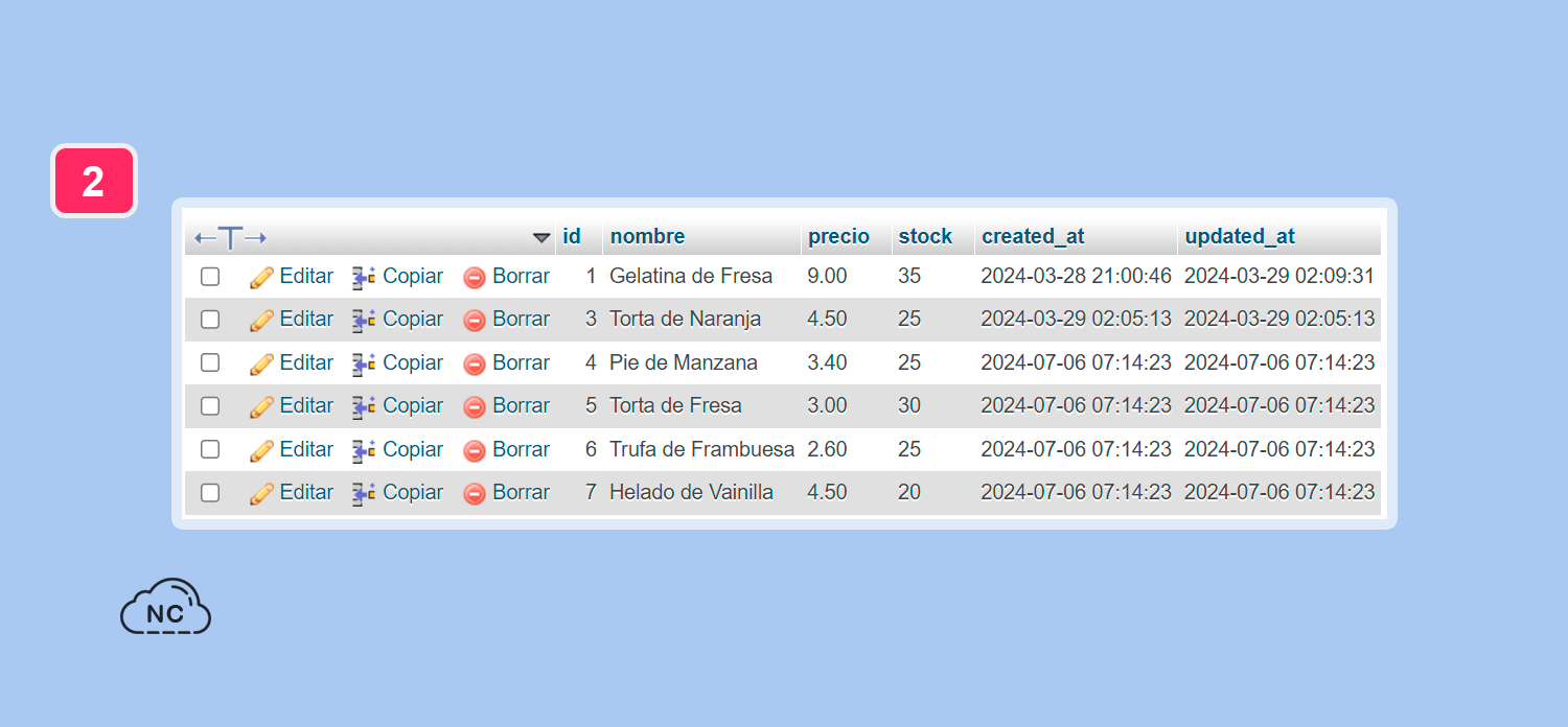 Tu tabla puede tener menos o más datos, igual te funcionará este método Tabla de MySQL a la cual le restableceremos el id