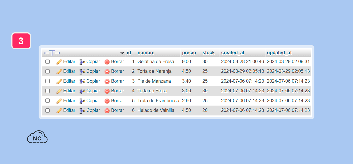 La tabla mantiene su contenido y estructura Tabla de MySQL a la cual le restablecimos el AUTO_INCREMENT