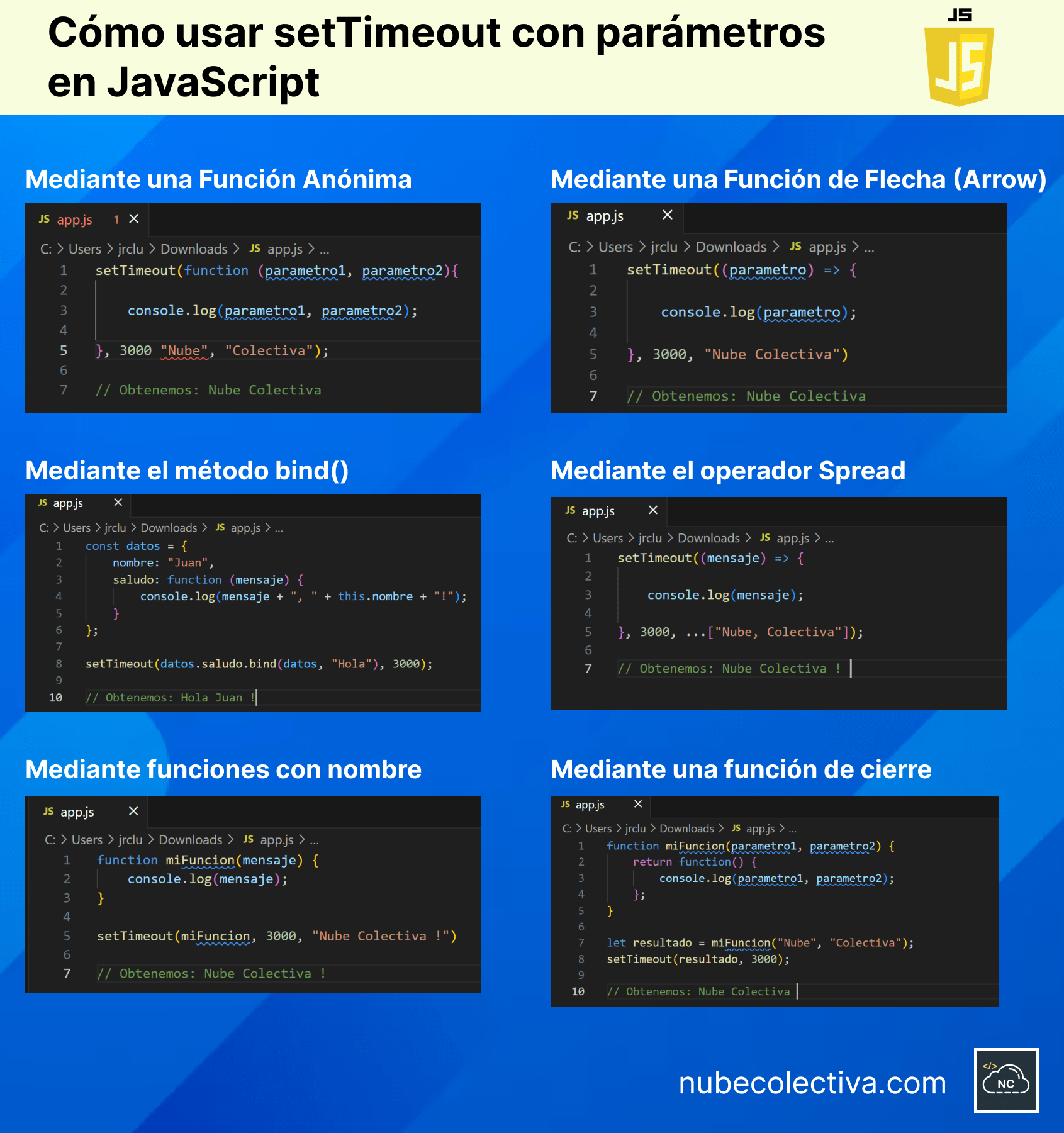 Puedes usar más de una manera de esta lista Cómo usar setTimeout con parámetros en JavaScript