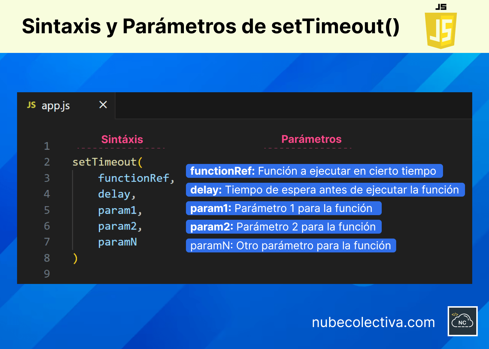 Sigue el orden y la sintaxis que se explica en esta imagen para que el método setTimeout funcione correctamente Sintaxis y parámetros del método setTimeout de JavaScript