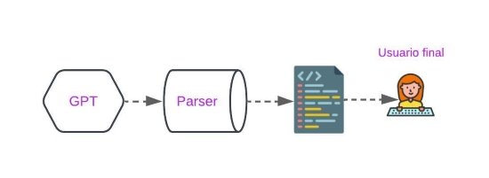 La refactorización es un proceso que los programadores realizar en sus proyectos Etapa tres optimización del código