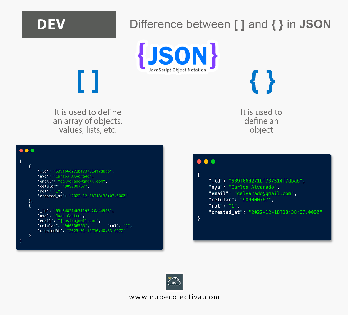 difference-between-and-in-json-nube-colectiva