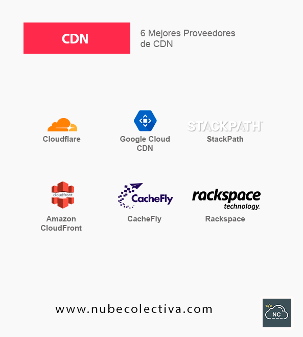 6 Mejores Proveedores de CDN
