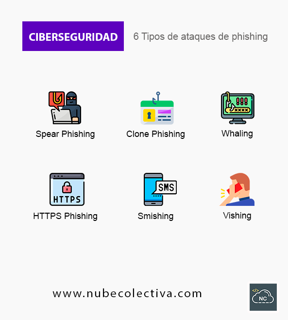 6 Tipos de Ataques de Phishing