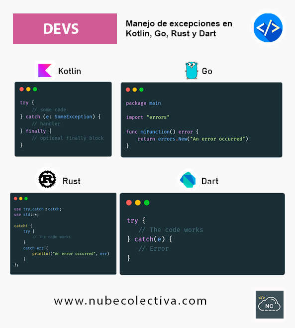 Manejo de excepciones en Kotlin, Go Rust y Dart