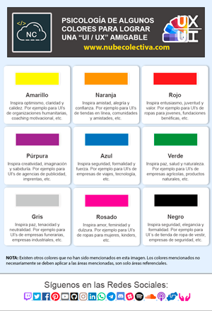 Psicología del Color de Algunos Colores Para Lograr Una "UI / UX" Amigable