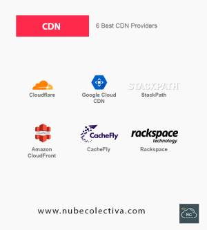 6 Best CDN Providers