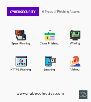 6 Types of Phishing Attacks