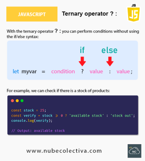 Ternary operator ? : from JavaScript