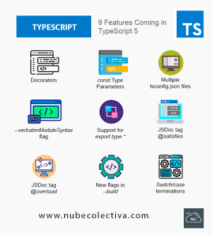 9 Features Coming in TypeScript 5