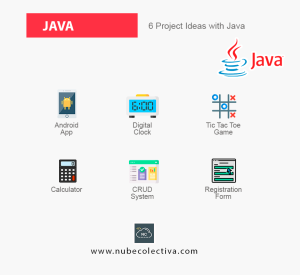 6 Project Ideas with Java !