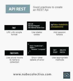 Good Practices to Create a REST API !