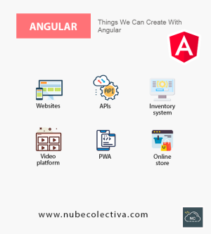 Things We Can Create with Angular !