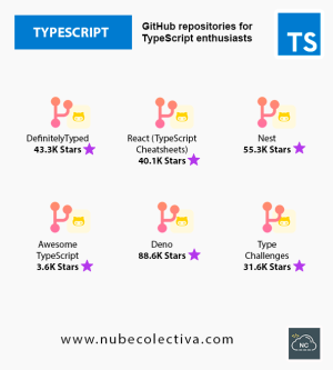 GitHub Repositories For TypeScript Enthusiasts
