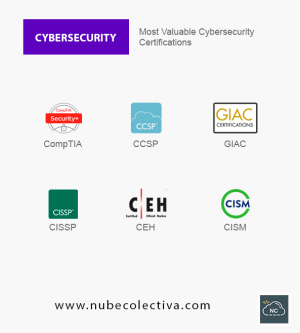 Most Valuable Cybersecurity Certifications !