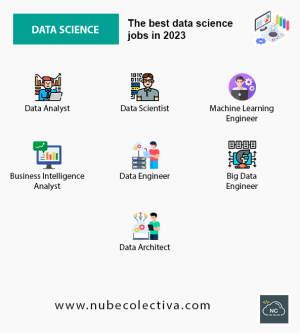 The Best Data Science Jobs in 2023