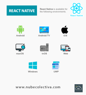 With React Native You Can Create Applications For The Following Environments !