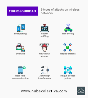 9 Types of Attacks on Wireless Networks